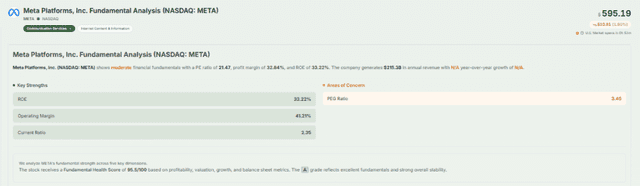 Meyka AI: Meta Platforms, Inc. Fundamental Analysis (NASDAQ: META), July 2026
