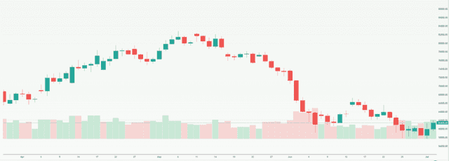Meyka AI: Bitcoin USD (BTCUSD) Stock Overview, July 3, 2026