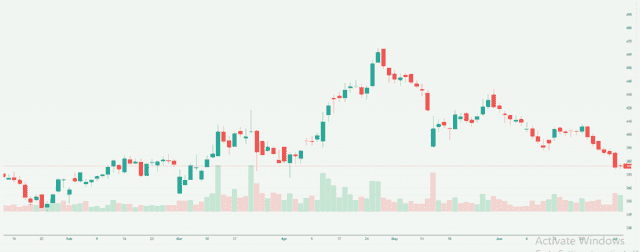 Meyka AI: The Tata Power Company Limited (TATAPOWER.NS) Stock Overview, July 28, 2026