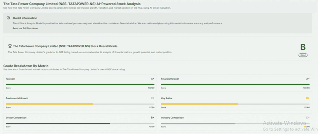 Meyka AI: The Tata Power Company Limited (NSE: TATAPOWER.NS) AI-Powered Stock Analysis, July 28, 2026