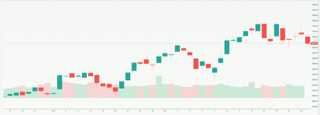Meyka AI: Nikkei 225 (^N225) Index Overview, July 2026