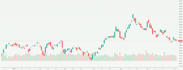 Meyka AI: NVIDIA Corporation (NVDA) Stock Overview, July 3, 2026