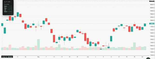 Meyka AI: S&P BSE Sensex (^BSESN) Index Overview, July 30, 2026