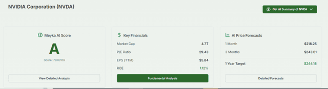 Meyka AI: NVDA Valuations & Financials Overview, July 3, 2026
