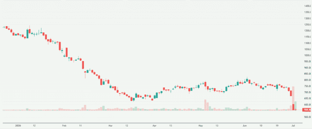 Meyka AI: KPIT Technologies Limited (KPITTECH.NS) Stock Overview, July 30, 2026