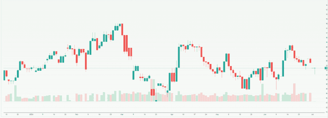 Meyka AI: S&P/ASX 200 (^AXJO) Index Overview, July 31, 2026