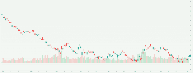 Meyka AI: Sony Group Corporation (SONY) Stock Overview, July 31, 2026