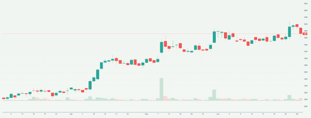 Meyka AI: Thermax Limited (THERMAX.NS) Stock Overview, July 31, 2026