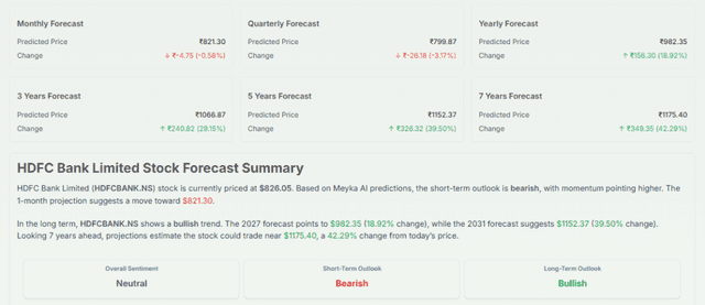 Meyka AI: HDFC Bank Limited (HDFCBANK.NS) Stock Forecast 2027, 2031 & 7-Year Price Prediction, July 6, 2026