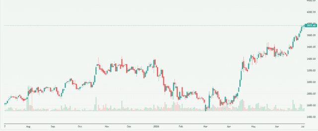 Meyka AI: Radico Khaitan Limited (RADICO.NS) Stock Overview, July 6, 2026
