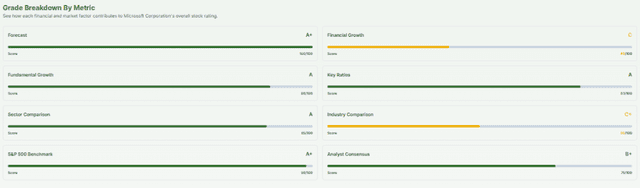 Meyka AI: Microsoft Corporation (MSFT) AI-Powered Stock Analysis, July 1, 2026
