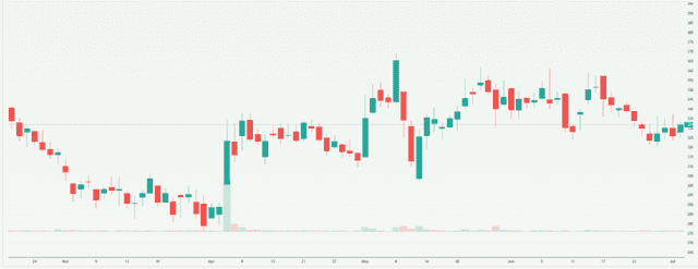 Meyka AI: Senco Gold Limited (SENCO.NS) Stock Overview, July 6, 2026