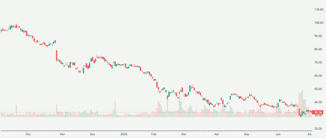 Meyka AI: WiseTech Global Limited (WTC.AX) Stock Overview, July 7, 2026
