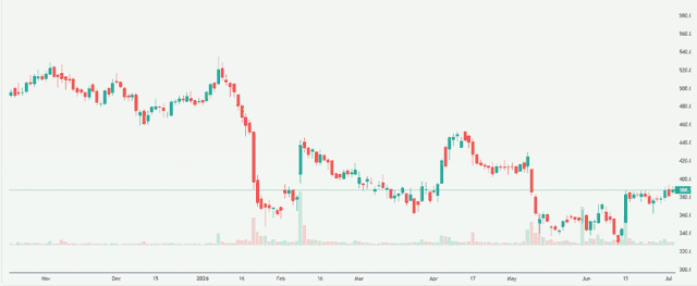 Meyka AI: Kalyan Jewellers India Limited (KALYANKJIL.NS) Stock Overview, July 7, 2026
