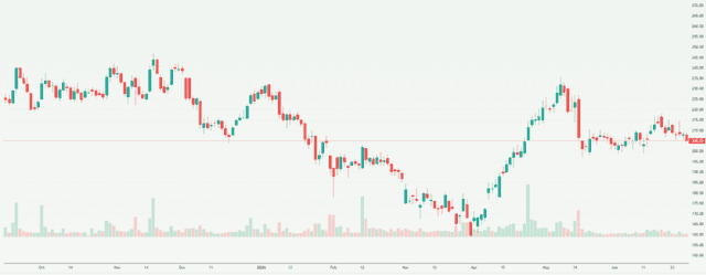 Meyka AI: Housing and Urban Development Corporation Limited (HUDCO.NS) Stock Overview, July 1, 2026