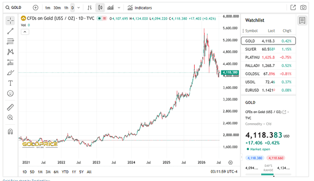 GoldPrice.Org Source: Gold Prices Current overview, July 8, 2026