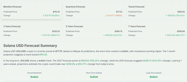Meyka AI: Solana USD (SOLUSD) Crypto Forecast 2027, 2031 & 7-Year Price Prediction, July 8, 2026