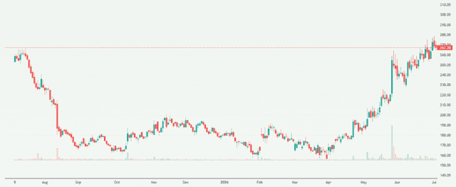 Meyka AI: Marksans Pharma Limited (MARKSANS.NS) Stock Overview, July 8, 2026