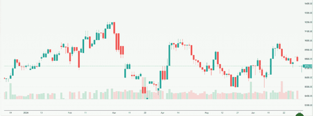 Meyka AI: S&P/ASX 200 (^AXJO) Index Overview, July 9, 2026