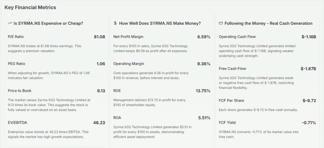 Meyka AI: Syrma SGS Technology Limited Fundamental Analysis, July 9, 2026