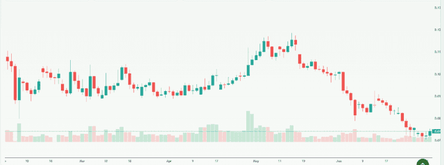 Meyka AI: Dogecoin USD (DOGEUSD) Stock Overview, July 9, 2026