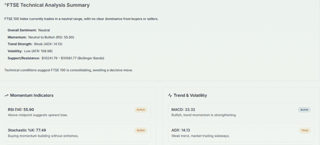 Meyka AI: FTSE 100 (^FTSE) Index: Technical Analysis & Trading Signals Today, July 1, 2026