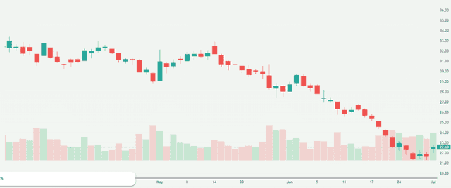 Meyka AI: Xiaomi Corporation (1810.HK) Stock Overview, July 9, 2026