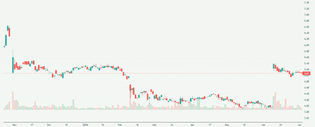 Meyka AI: Steadfast Group Limited (SDF.AX) Stock Overview, July 9, 2026