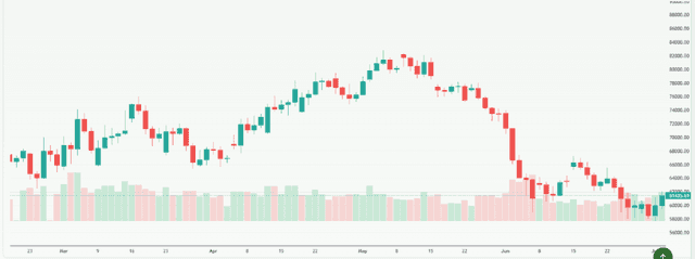 Meyka AI: Bitcoin USD (BTCUSD) Stock Overview, July 9, 2026