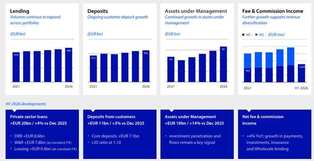 Official Source: Rabobank Financials H12026, August 2026