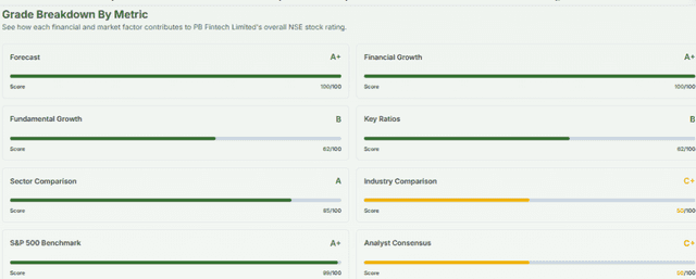 Meyka AI: PB Fintech Limited (NSE: POLICYBZR.NS) AI-Powered Stock Analysis, August 6, 2026