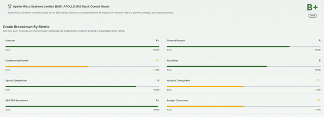 Meyka AI: Apollo Micro Systems Limited (NSE: APOLLO.NS) AI-Powered Stock Analysis, August 10, 2026