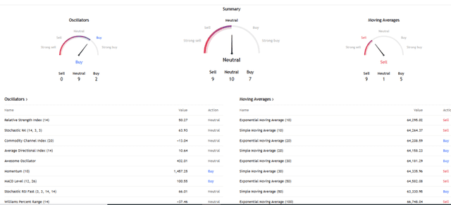 TradingView Source: Bitcoin USD Technical Analysis Current Perfromance Oerview, August 11, 2026