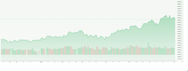 Meyka AI: Nikkei 225 (^N225) Index Overview, August 3, 2026