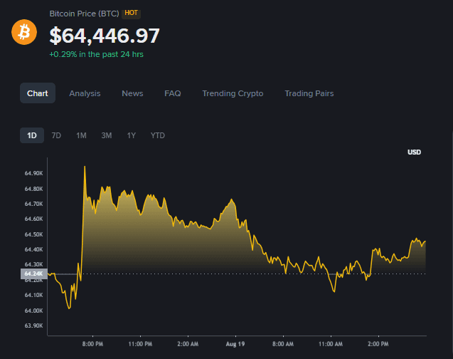 Binance Source: Bitcoin Price Current Oevrview, August 19, 2026