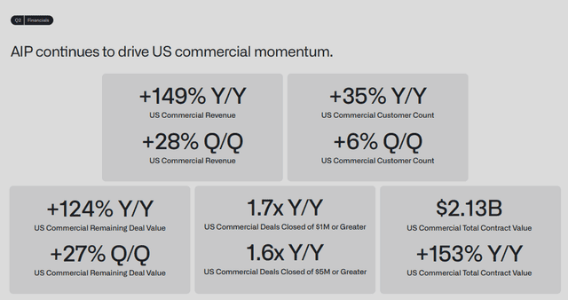 Offcial Source: Palantir Q2 FY26 Financials Overview, August 2026